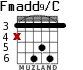 Fmadd9/C para guitarra - versión 4