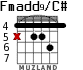 Fmadd9/C# para guitarra - versión 2