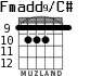 Fmadd9/C# para guitarra - versión 3