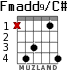 Fmadd9/C# para guitarra - versión 4