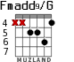 Fmadd9/G para guitarra - versión 4