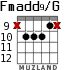 Fmadd9/G para guitarra - versión 5