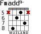 Fmadd9- para guitarra - versión 4