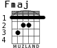 Fmaj para guitarra - versión 4