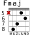 Fmaj para guitarra - versión 7