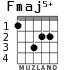Fmaj5+ para guitarra - versión 2
