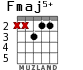 Fmaj5+ para guitarra - versión 3