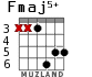 Fmaj5+ para guitarra - versión 4