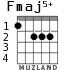 Fmaj5+ para guitarra - versión 1