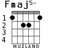 Fmaj5- para guitarra - versión 2