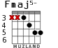 Fmaj5- para guitarra - versión 5