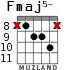 Fmaj5- para guitarra - versión 7
