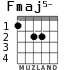 Fmaj5- para guitarra