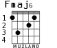 Fmaj6 para guitarra - versión 2