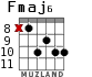 Fmaj6 para guitarra - versión 3