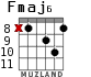 Fmaj6 para guitarra - versión 4
