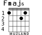 Fmaj6 para guitarra