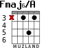 Fmaj6/A para guitarra - versión 1