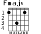 Fmaj9 para guitarra