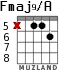 Fmaj9/A para guitarra - versión 4