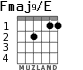 Fmaj9/E para guitarra - versión 2