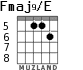 Fmaj9/E para guitarra - versión 5