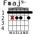Fmaj9- para guitarra - versión 2