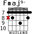 Fmaj9- para guitarra - versión 4