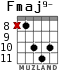 Fmaj9- para guitarra - versión 5