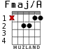 Fmaj/A para guitarra
