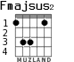 Fmajsus2 para guitarra - versión 2