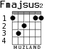 Fmajsus2 para guitarra - versión 3