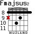 Fmajsus2 para guitarra - versión 6