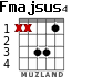 Fmajsus4 para guitarra - versión 3