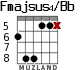 Fmajsus4/Bb para guitarra - versión 3