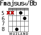 Fmajsus4/Bb para guitarra - versión 4