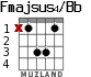 Fmajsus4/Bb para guitarra - versión 1