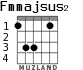 Fmmajsus2 para guitarra - versión 2