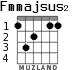 Fmmajsus2 para guitarra - versión 3