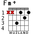 Fm+ para guitarra - versión 2
