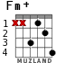 Fm+ para guitarra - versión 3