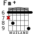 Fm+ para guitarra - versión 4