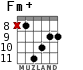 Fm+ para guitarra - versión 5