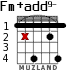 Fm+add9- para guitarra - versión 3