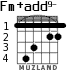 Fm+add9- para guitarra - versión 4