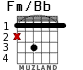 Fm/Bb para guitarra - versión 1
