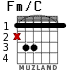 Fm/C para guitarra
