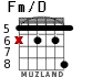 Fm/D para guitarra - versión 3