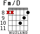 Fm/D para guitarra - versión 4
