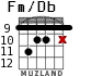 Fm/Db para guitarra - versión 4